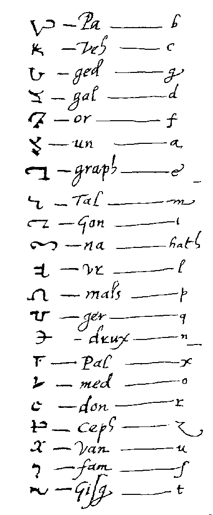 alfabeto enoquiano pdf
